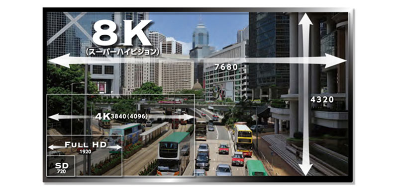 Televisores 8K ¿una opción viable para tu hogar futuro?