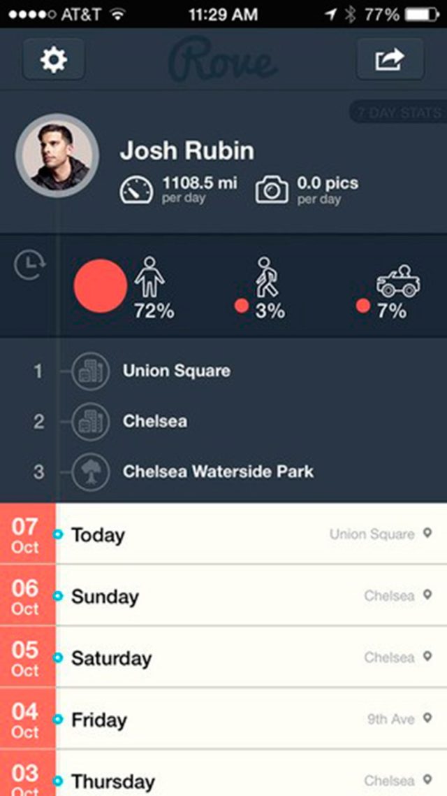 Vuélvete a sentir como si tuvieras 10 años con estas apps de diarios