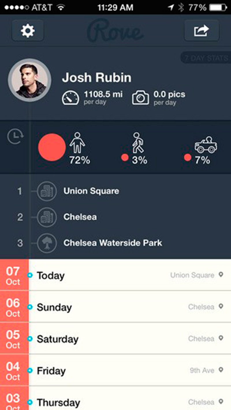 Vuélvete a sentir como si tuvieras 10 años con estas apps de diarios