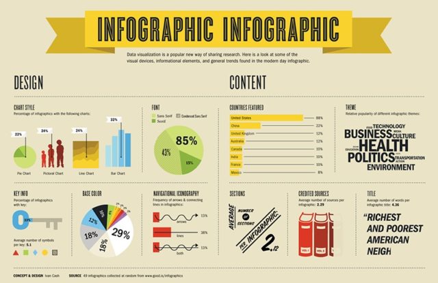 Descubre las mejores páginas y herramientas gratuitas para crear infografías