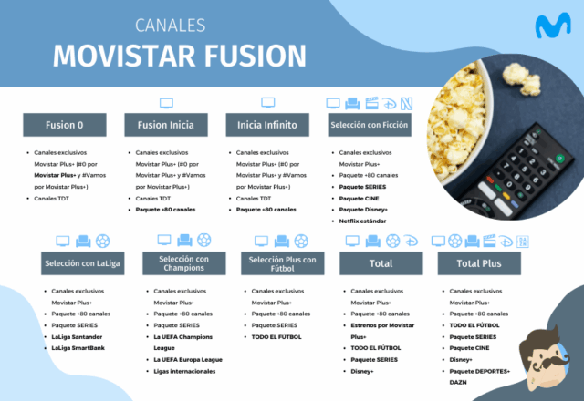 Lista de canales Movistar Televisión