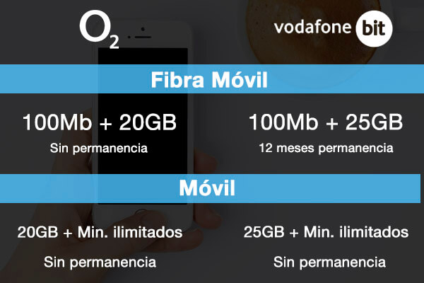 Comparativa O2 vs Vodafone Bit
